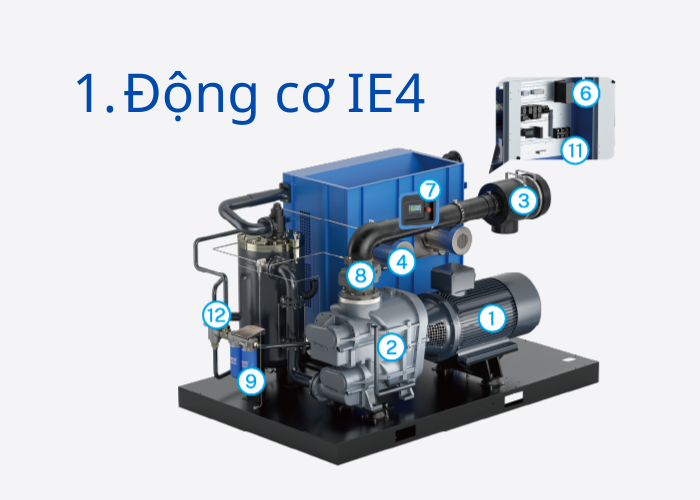 Động cơ IE4 cho máy nén khí SCR