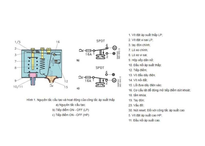 Rơ le máy nén khí, cấu tạo và nguyên lí hoạt động