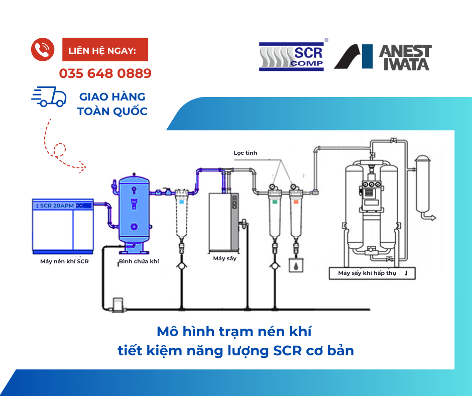 Mô hình trạm nén khí tiết kiệm năng lượng SCR cơ bản