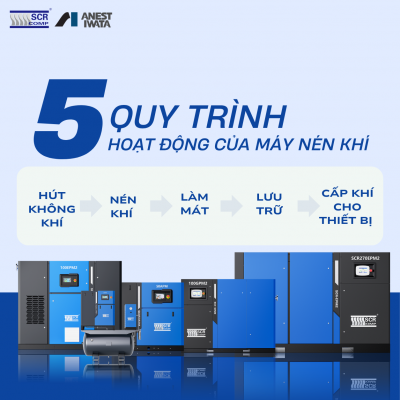 Quy trình hoạt động máy nén khí trục vít