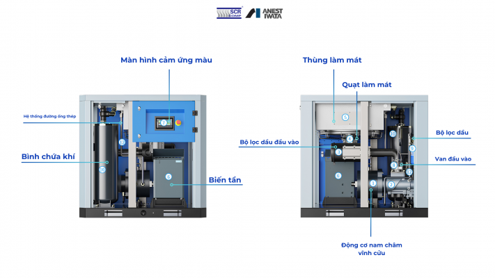 Cấu tạo máy nén khí trục vít