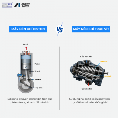 Nguyên lý hoạt động của máy nén khí trục vít và piston